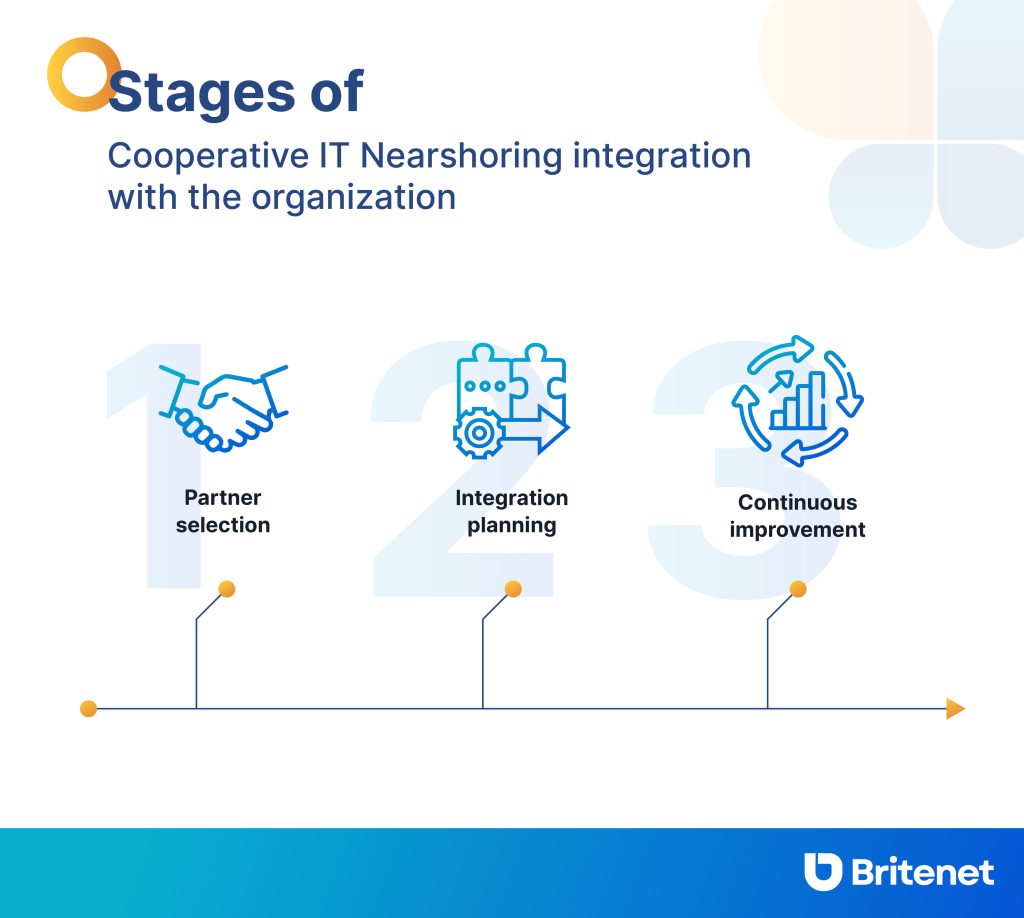 stages of cooperative IT Nearshoring