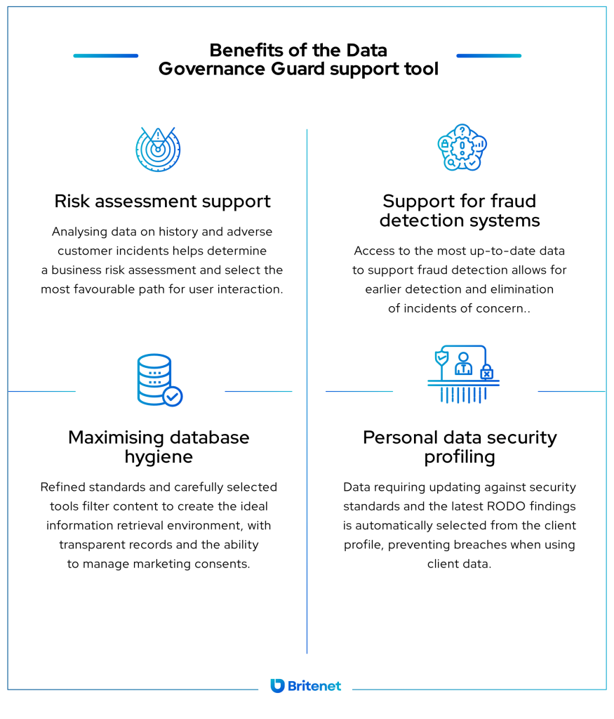 Innovation for the insurance sector Data Governance Guard