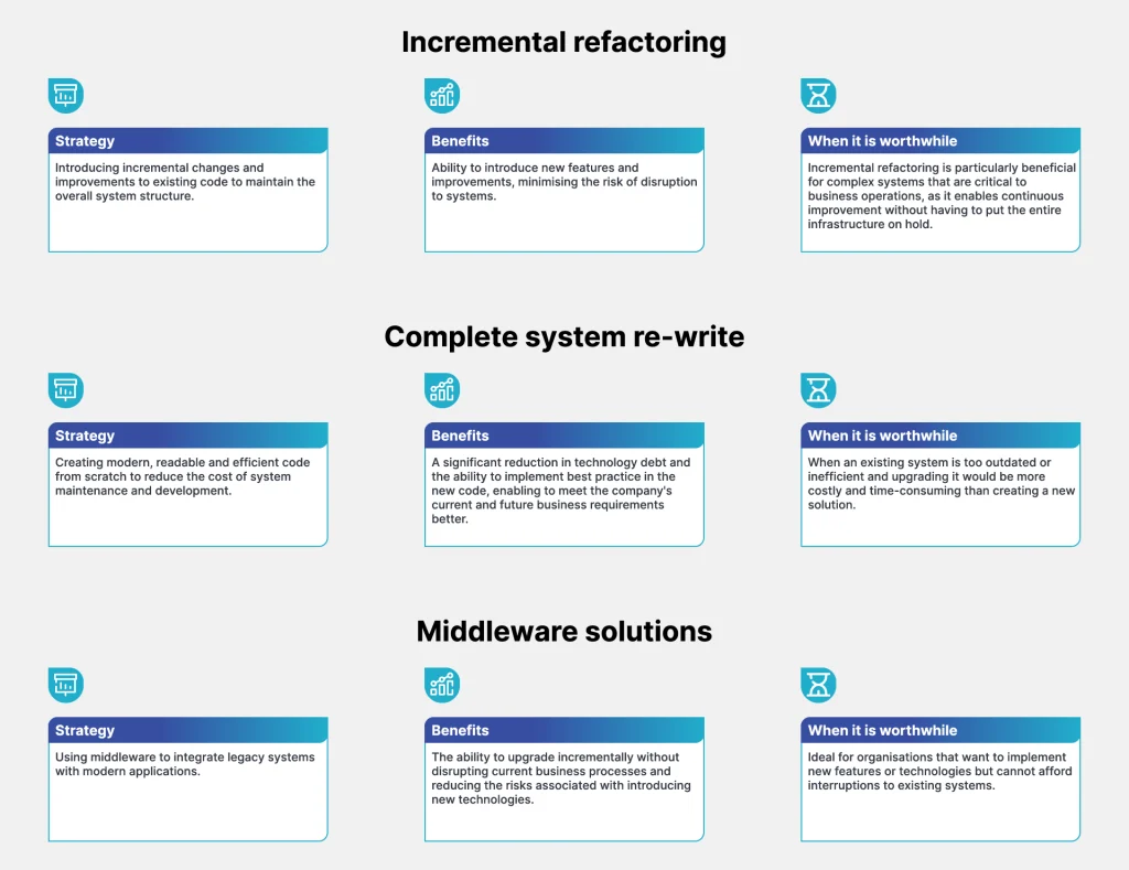 Hidden costs of Legacy Code #3 ENG